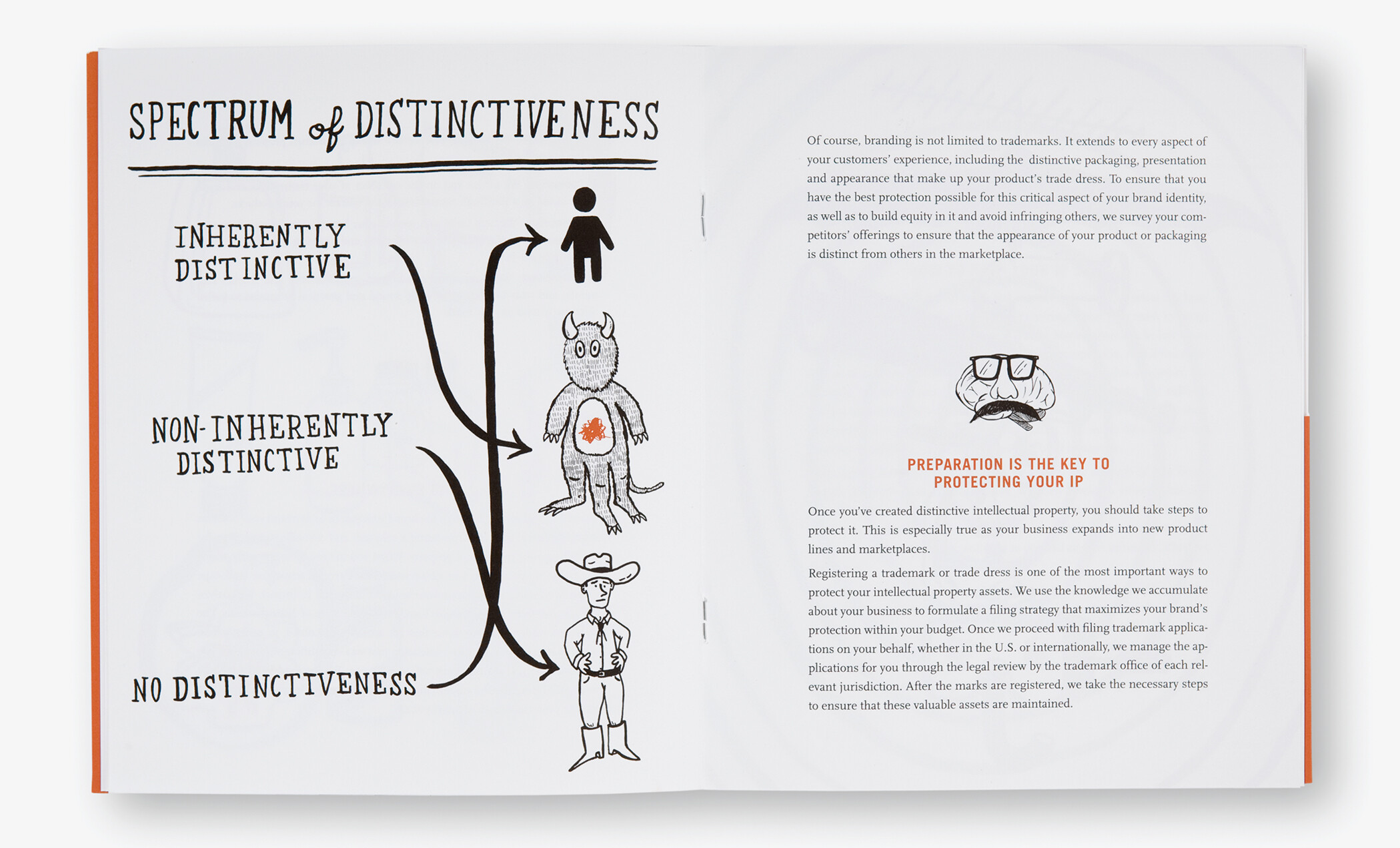 Pages from the Ballard Spahr brochure with an illustration titled, the spectrum of distinctiveness, with a generic figure, a three-legged monster, and a cowboy.